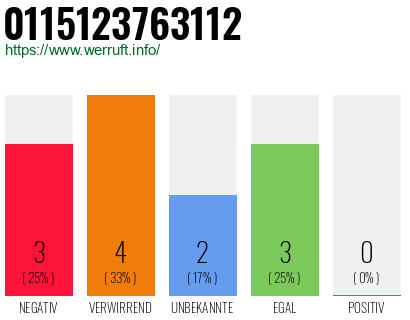 Rufnummer 0115123763112 Telefonnummer 0115123763112