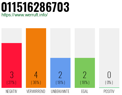 Rufnummer 011516286703 Telefonnummer 011516286703
