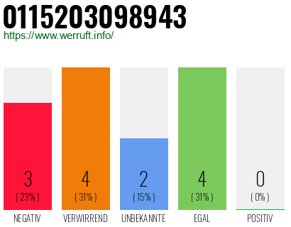 Rufnummer 0115203098943 Telefonnummer 0115203098943