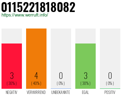 Rufnummer 0115221818082 Telefonnummer 0115221818082
