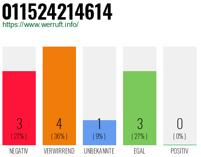 Rufnummer 011524214614 Telefonnummer 011524214614