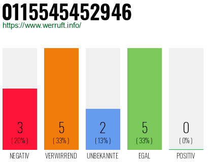 Rufnummer 0115545452946 Telefonnummer 0115545452946