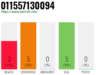 Rufnummer 011557130094 Telefonnummer 011557130094