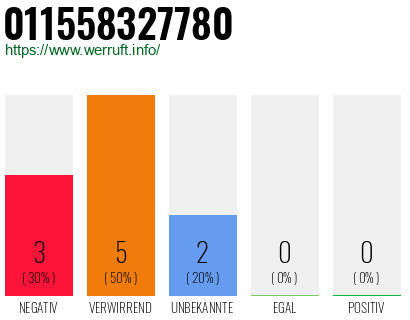 Rufnummer 011558327780 Telefonnummer 011558327780