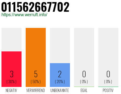 Rufnummer 011562667702 Telefonnummer 011562667702