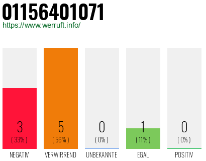 Rufnummer 01156401071 Telefonnummer 01156401071