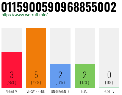 Rufnummer 0115900590968855002 Telefonnummer 0115900590968855002