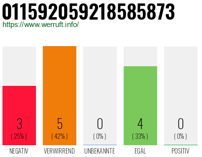 Rufnummer 011592059218585873 Telefonnummer 011592059218585873