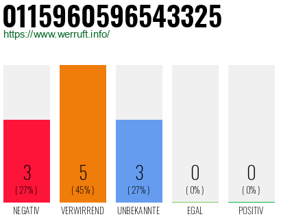 Rufnummer 0115960596543325 Telefonnummer 0115960596543325