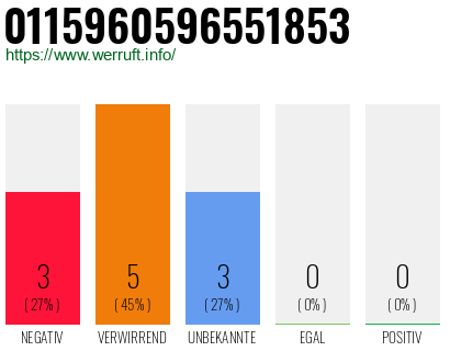 Rufnummer 0115960596551853 Telefonnummer 0115960596551853