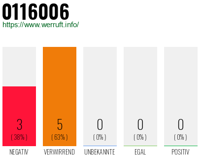 Rufnummer 0116006 Telefonnummer 0116006
