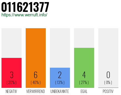 Rufnummer 011621377 Telefonnummer 011621377