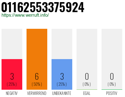 Rufnummer 01162553375924 Telefonnummer 01162553375924