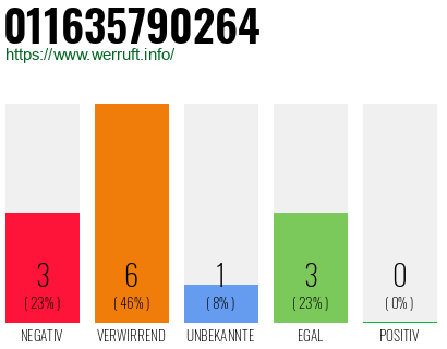 Telefonnummer 011635790264