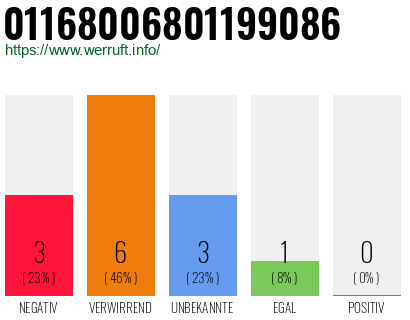 Rufnummer 01168006801199086 Telefonnummer 01168006801199086