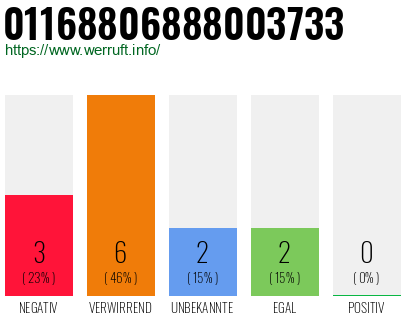Rufnummer 01168806888003733 Telefonnummer 01168806888003733