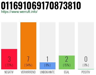 Rufnummer 011691069170873810 Telefonnummer 011691069170873810