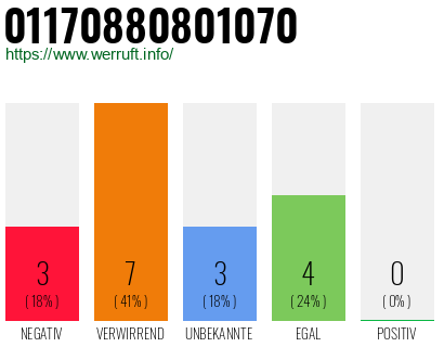 Telefonnummer 01170880801070