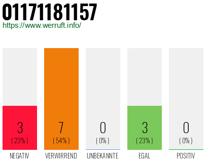 Rufnummer 01171181157 Telefonnummer 01171181157