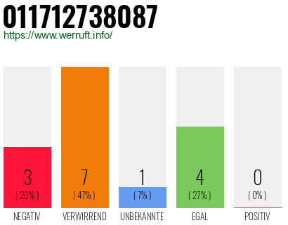 Rufnummer 011712738087 Telefonnummer 011712738087
