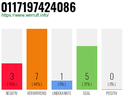 Rufnummer 0117197424086 Telefonnummer 0117197424086
