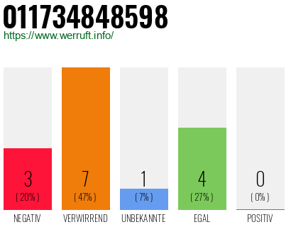 Rufnummer 011734848598 Telefonnummer 011734848598