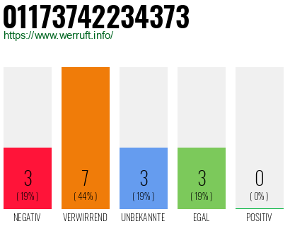 Telefonnummer 01173742234373