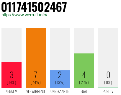 Rufnummer 011741502467 Telefonnummer 011741502467