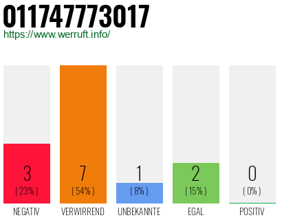Rufnummer 011747773017 Telefonnummer 011747773017