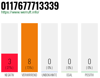 Rufnummer 0117677713339 Telefonnummer 0117677713339