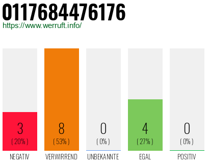Rufnummer 0117684476176 Telefonnummer 0117684476176