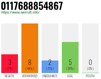 Rufnummer 0117688854867 Telefonnummer 0117688854867