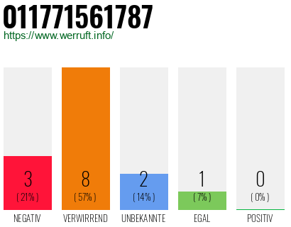 Telefonnummer 011771561787