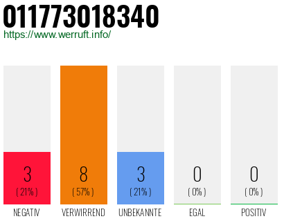 Rufnummer 011773018340 Telefonnummer 011773018340