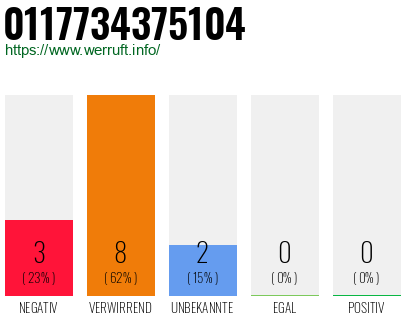Rufnummer 0117734375104 Telefonnummer 0117734375104