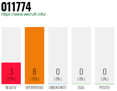 Rufnummer 011774 Telefonnummer 011774