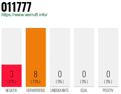 Rufnummer 011777 Telefonnummer 011777