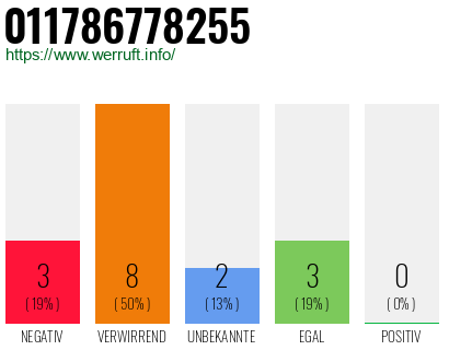 Rufnummer 011786778255 Telefonnummer 011786778255