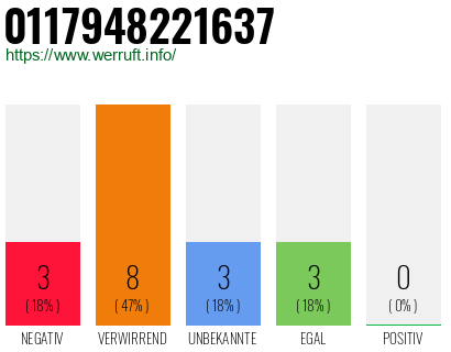 Rufnummer 0117948221637 Telefonnummer 0117948221637