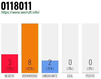 Rufnummer 0118011 Telefonnummer 0118011