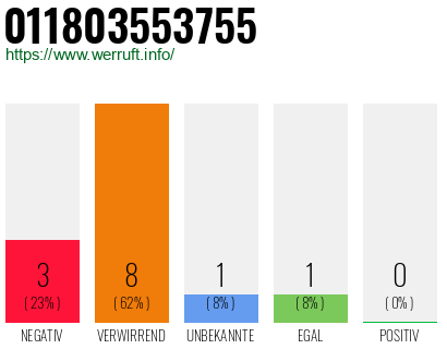 Rufnummer 011803553755 Telefonnummer 011803553755