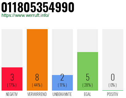 Rufnummer 011805354990 Telefonnummer 011805354990