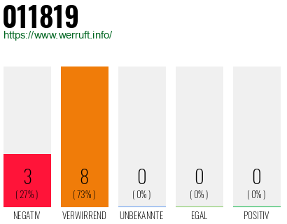 Telefonnummer 011819