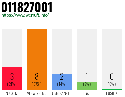 Rufnummer 011827001 Telefonnummer 011827001
