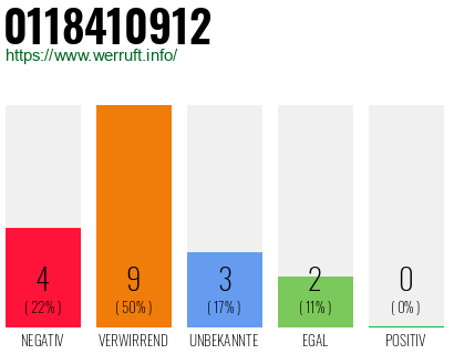 Rufnummer 0118410912 Telefonnummer 0118410912