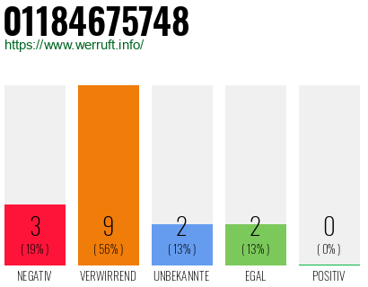 Rufnummer 01184675748 Telefonnummer 01184675748