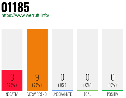 Telefonnummer 01185