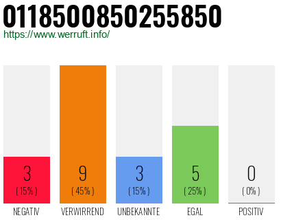 Rufnummer 0118500850255850 Telefonnummer 0118500850255850