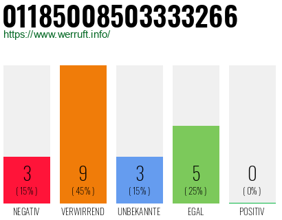 Rufnummer 01185008503333266 Telefonnummer 01185008503333266