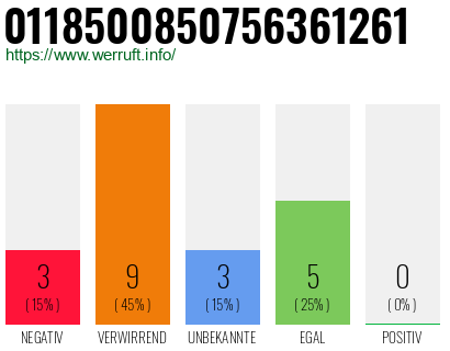 Rufnummer 0118500850756361261 Telefonnummer 0118500850756361261